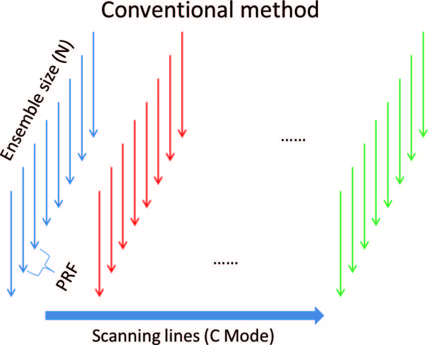 Рис. 1 Последовательность сканирования в режиме ЦДК Рис. 1 Последовательность сканирования в режиме ЦДК